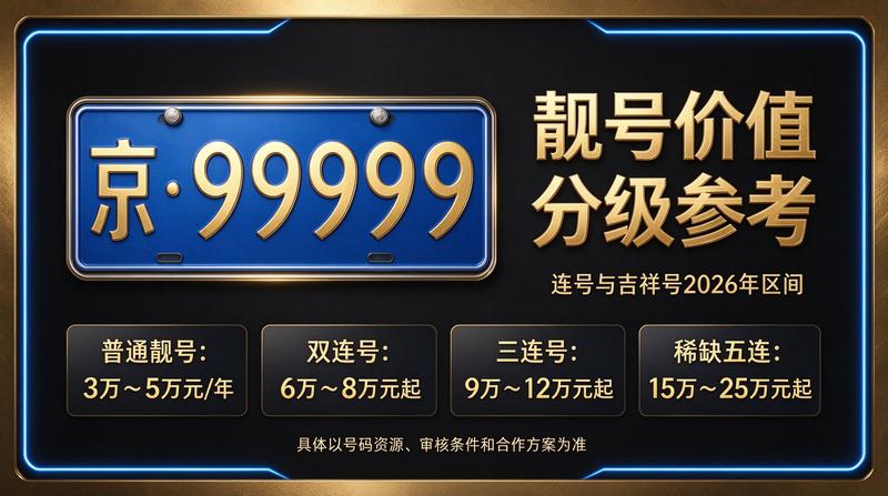 2026京牌指标价格示意图